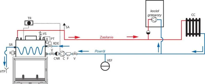 schemat zabudowy kominka z płaszczem wodnym