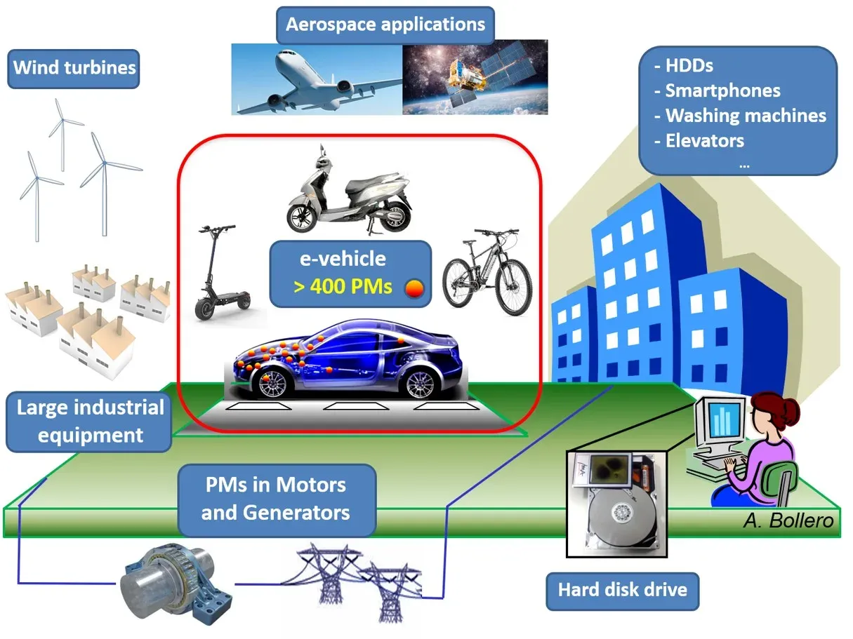 magnesy w przemyśle i technologii