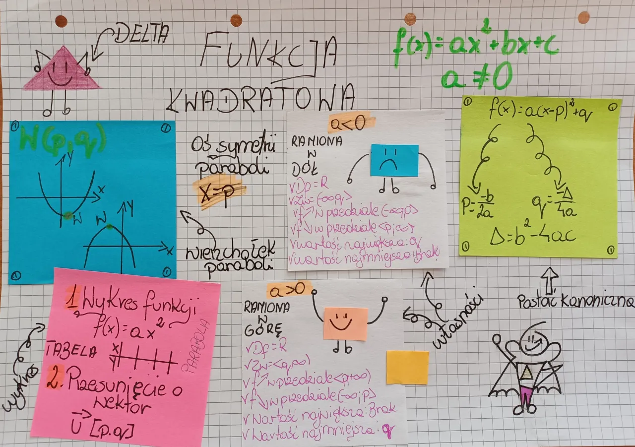 techniki skutecznej nauki matematyki, notatki wizualne matematyka
