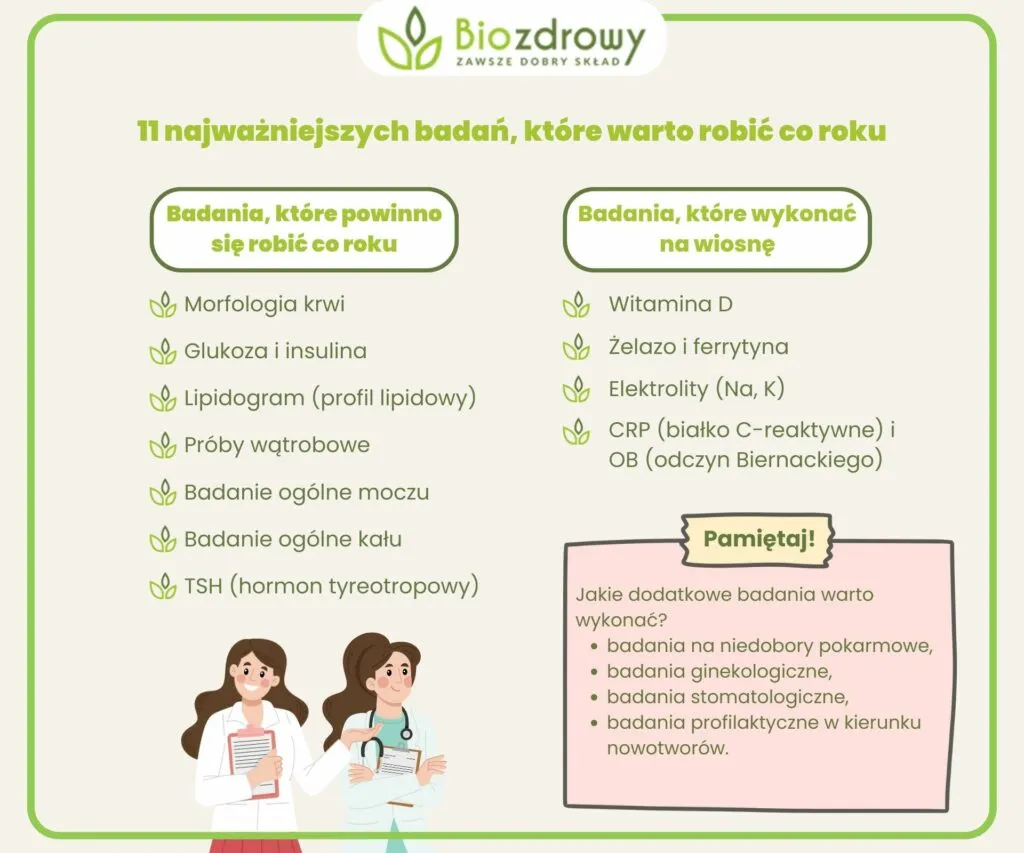 przygotowanie do badań krwi i moczu infografika