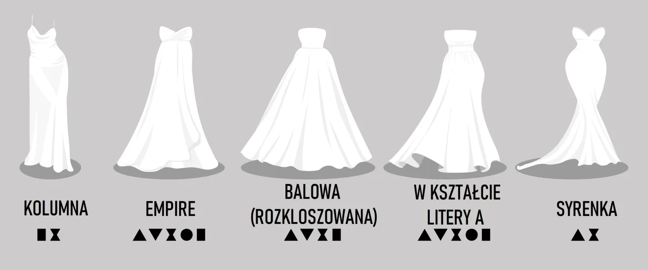 przykłady fasonów sukienek do sylwetki