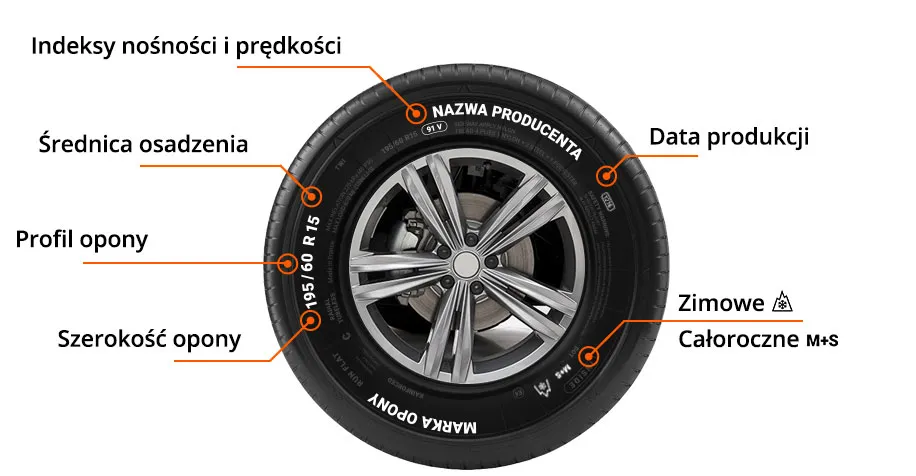 oznaczenia na oponie i feldze