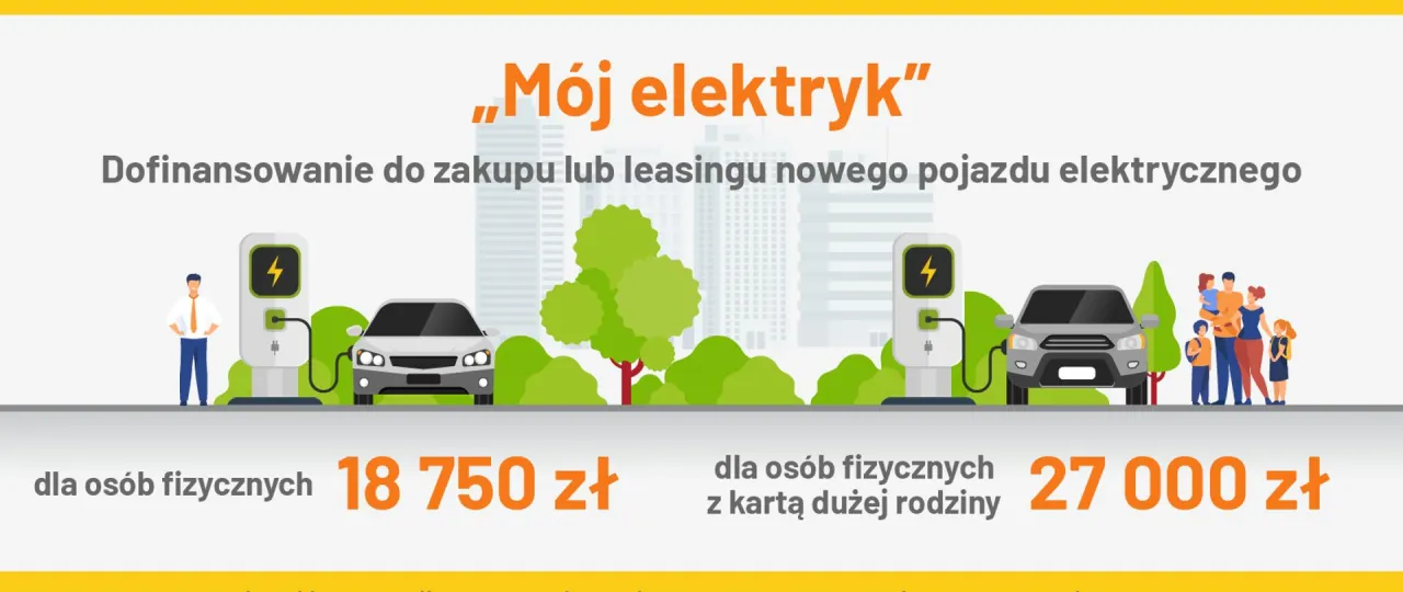 Finansowanie samochodu elektrycznego Polska