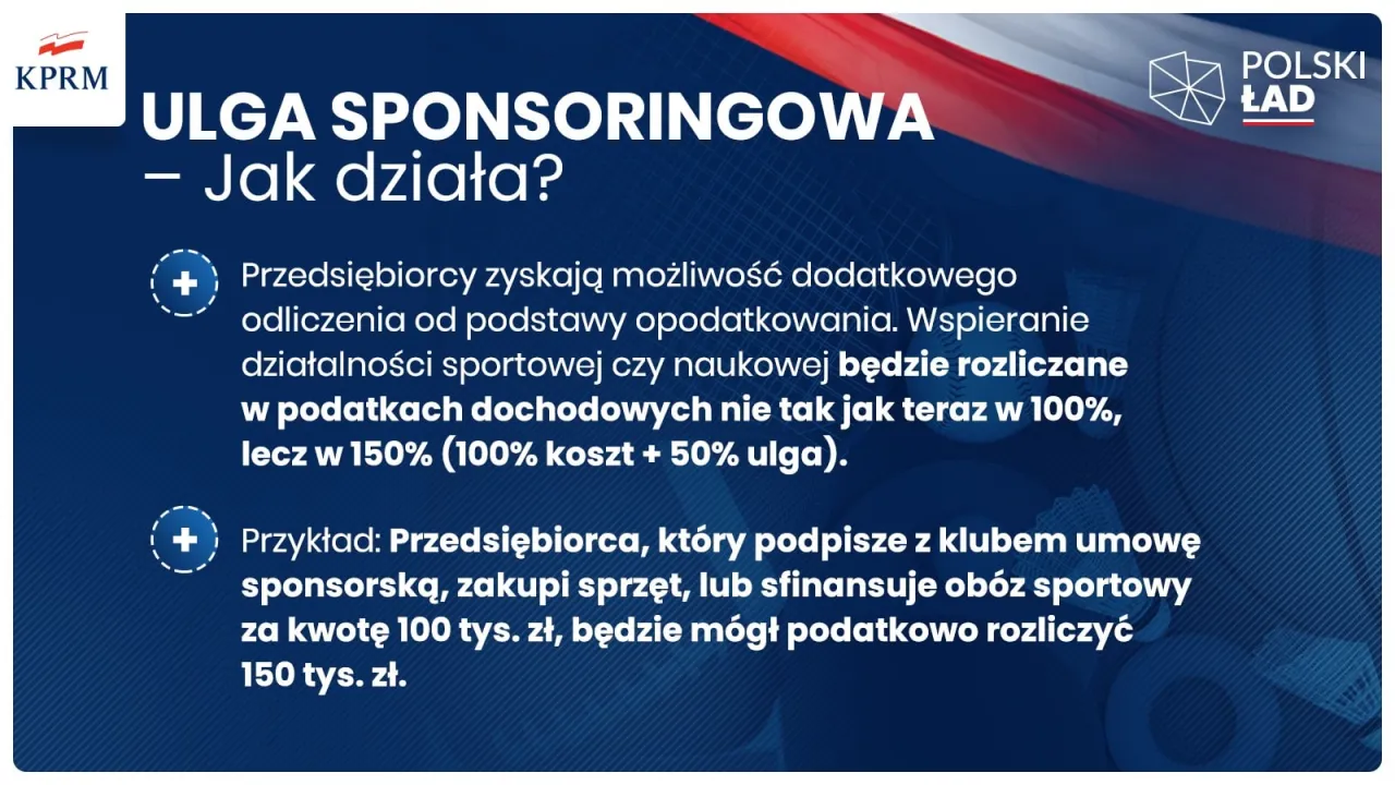 Ulga sponsoringowa: przedsiębiorcy zyskają możliwość odliczenia 150% koszt&oacute;w wsparcia sportu/nauki.