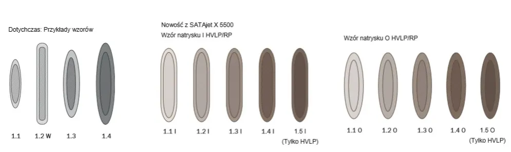 Rodzaje pistolet&oacute;w lakierniczych HVLP RP HP por&oacute;wnanie