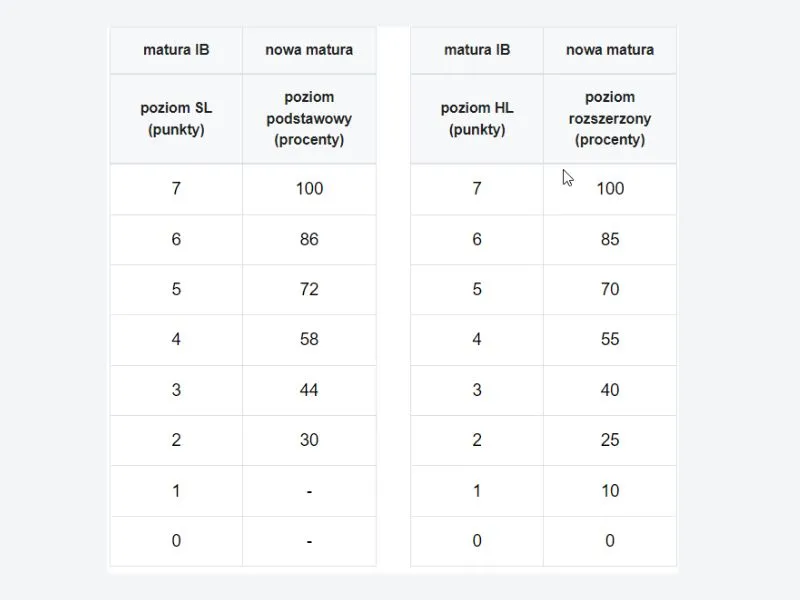 maturzysta oblicza punkty na studia