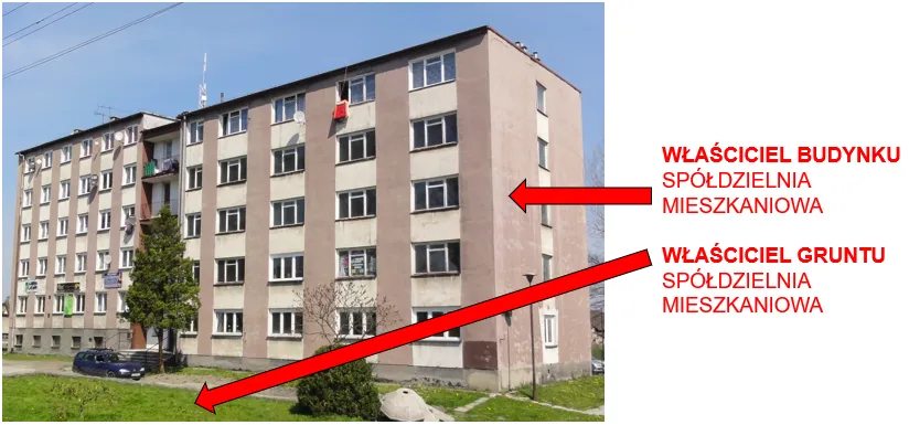 Sp&oacute;łdzielnia mieszkaniowa budynek prawo
