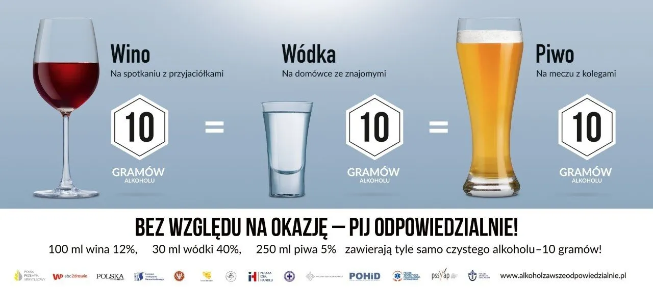 Tabela przeliczeniowa alkoholu piwo w&oacute;dka