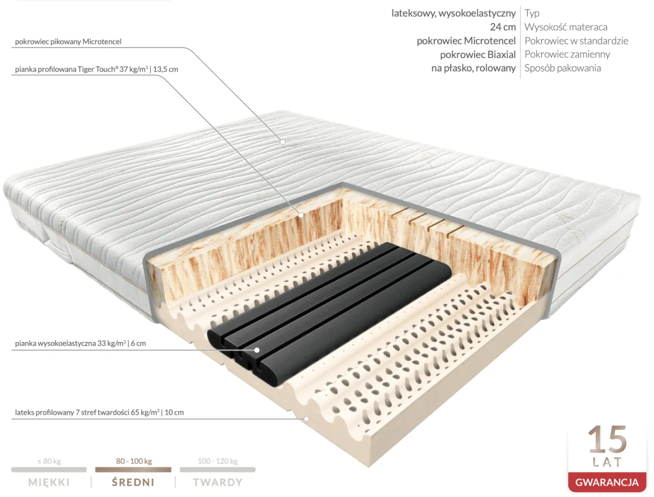 materac piankowy przekrój