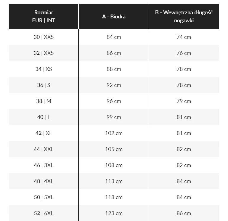 Tabela rozmiar&oacute;w jeans&oacute;w W L, przelicznik cali na cm