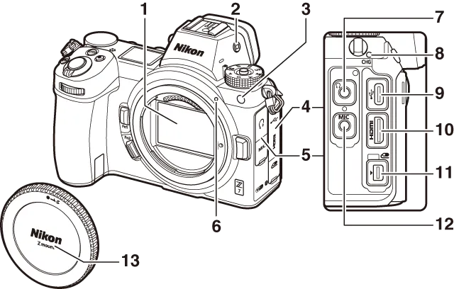 Diagram aparatu fotograficznego z opisem części