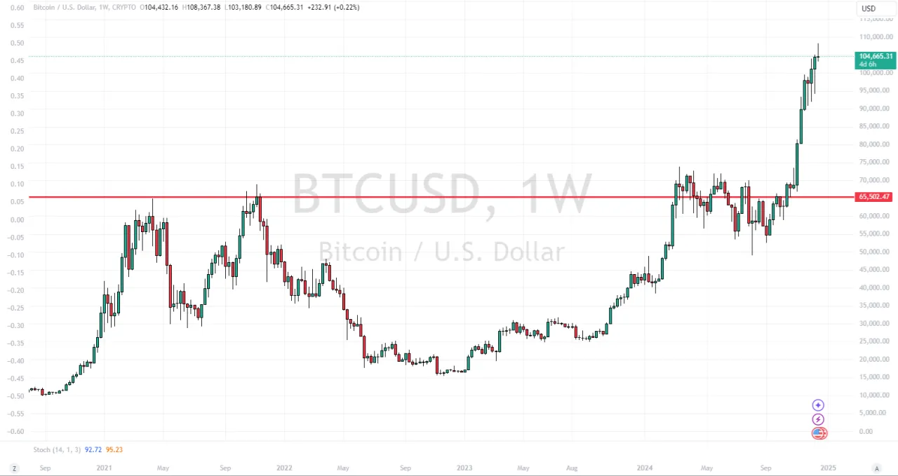 Wykres błęd&oacute;w inwestycyjnych lub pułapki FOMO