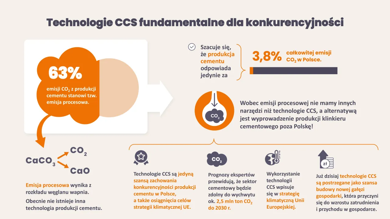 prognozy emisji co2 scenariusze