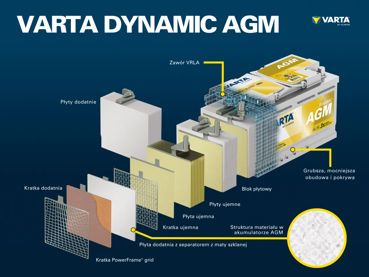 akumulator EFB vs AGM
