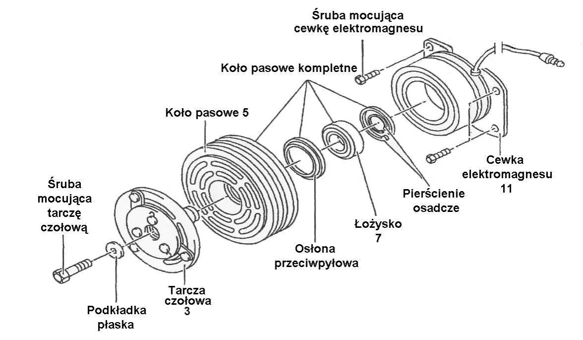budowa sprzęgła kompresora klimatyzacji samochodowej