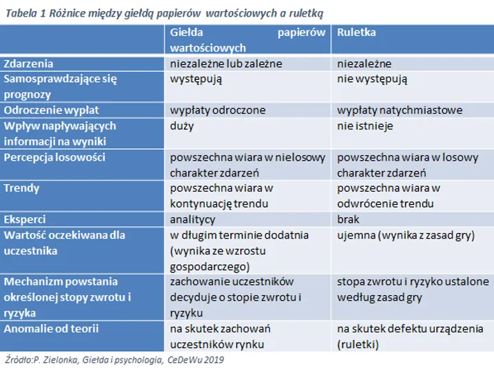 giełda kontra kasyno porównanie