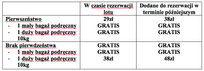 Ryanair opłata za nadbagaż na lotnisku
