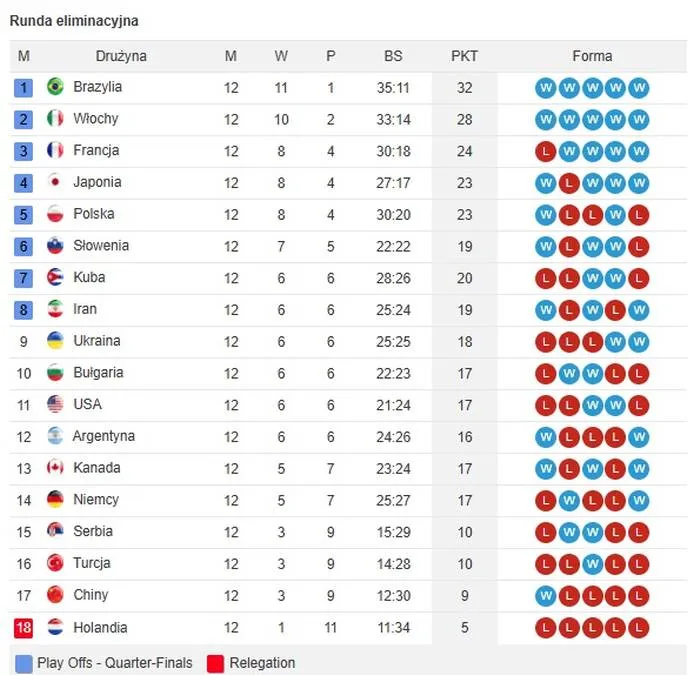Polska Francja siatk&oacute;wka statystyki