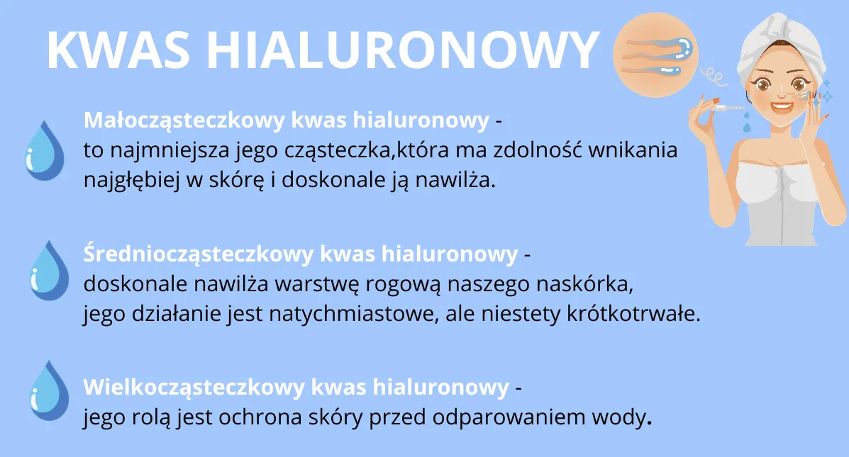Zdjęcie Co robi kwas hialuronowy i jak może odmłodzić Twoją skórę?