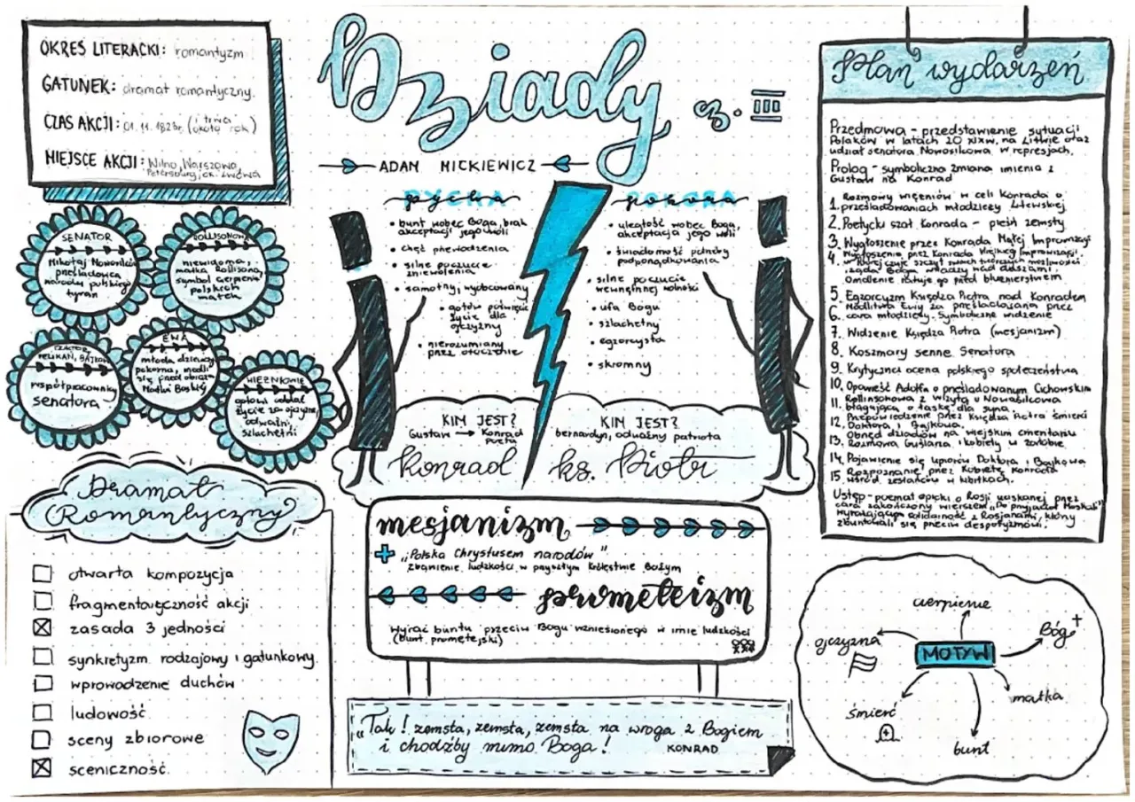 Cechy dramatu romantycznego: otwarta kompozycja, synkretyzm, ludowość, sceniczność. Konrada i Piotra.