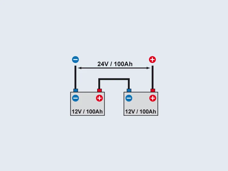 akumulatory 12V połączone szeregowo 24V
