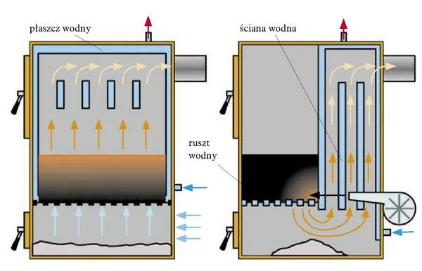 Zdjęcie Jaki kocioł z dolnym spalaniem wybrać, aby zaoszczędzić na ogrzewaniu?