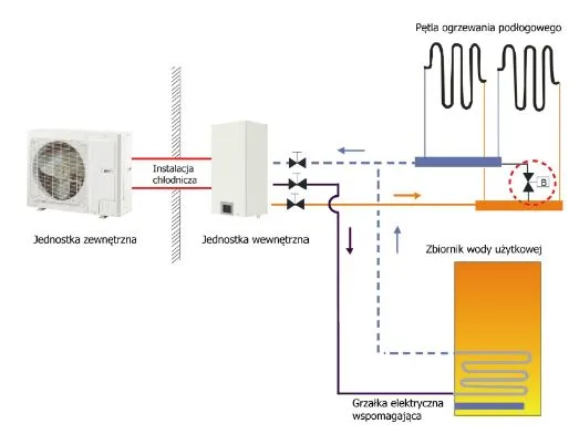 schemat podłączenia pompy ciepła kable