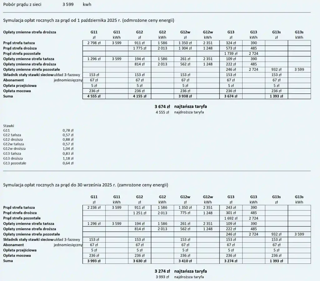 porównanie taryf energetycznych fotowoltaika