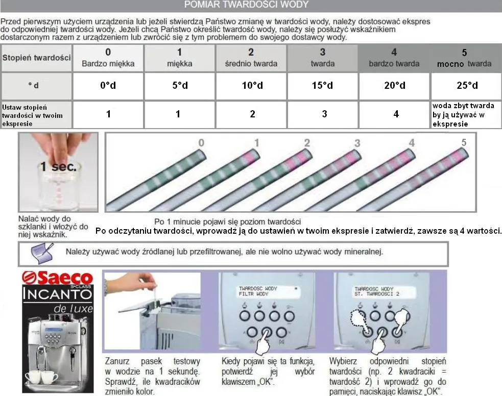 test twardości wody ekspres do kawy