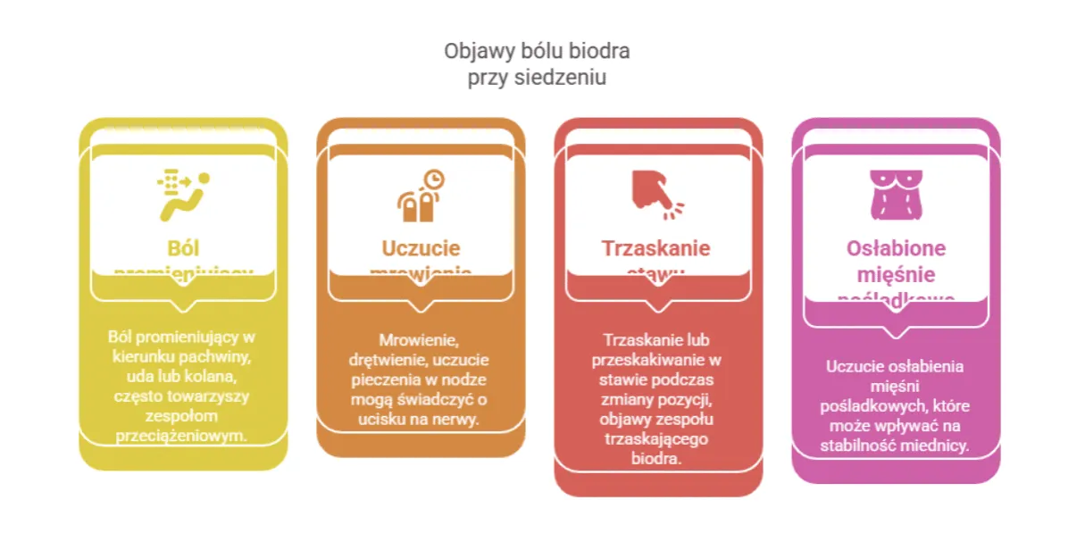 Różnice ból biodra a kręgosłup infografika