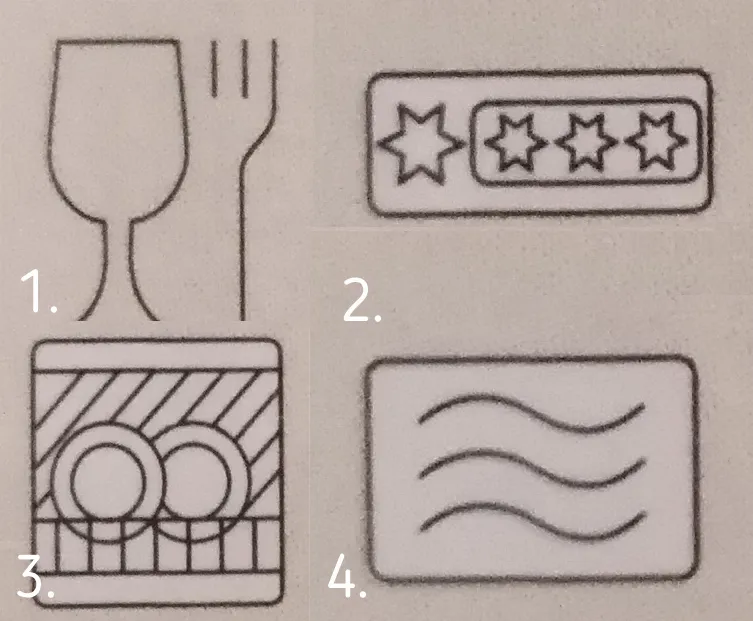 symbole mycia w zmywarce naczynia