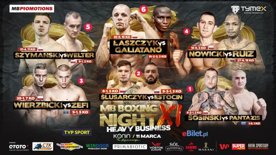 Polskie gale bokserskie promotorzy