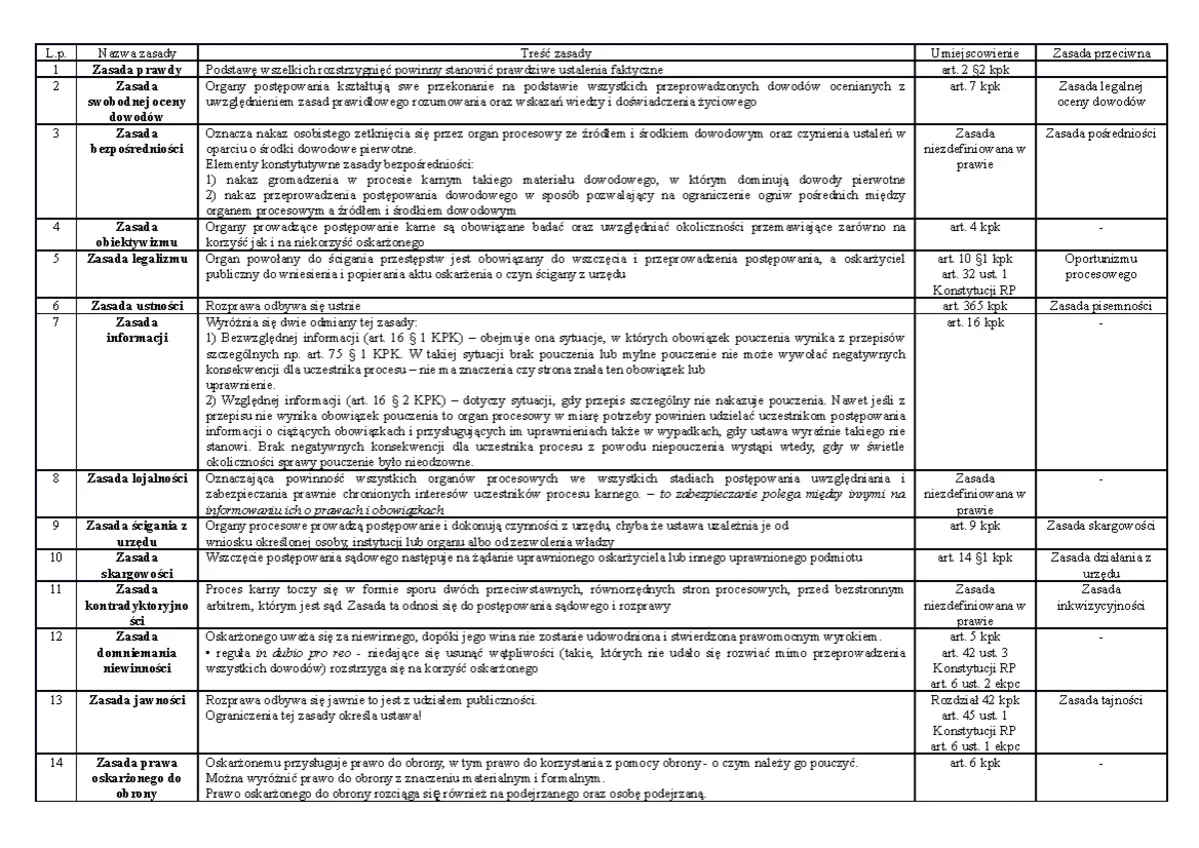 Zasada jawności i tajności postępowania prawnego