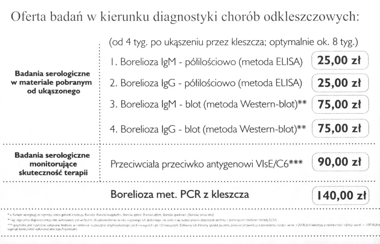 Cennik badania kleszcza pakiety i ceny