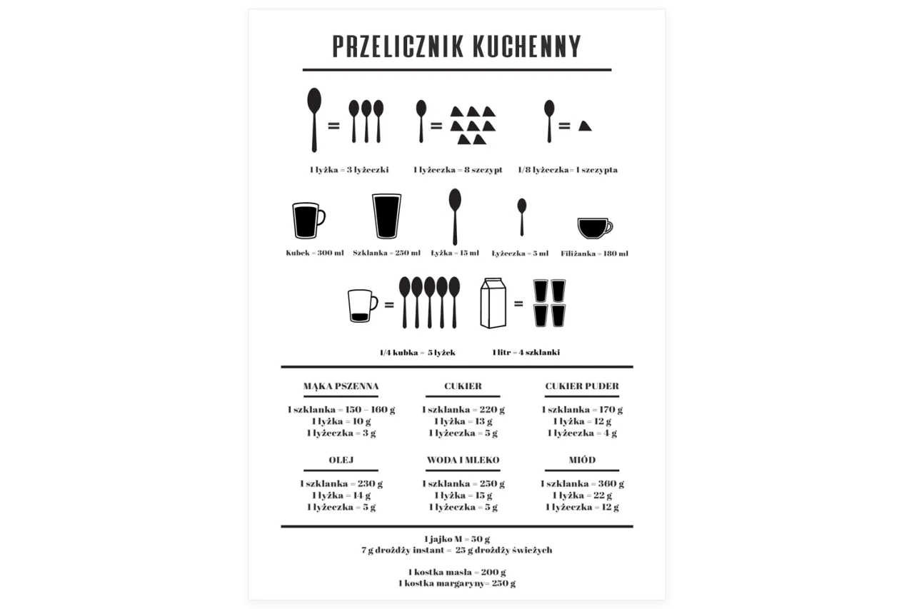 tabela przeliczników kuchennych pół szklanki