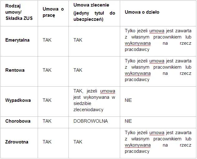 Zdjęcie Jakie są umowy? Poznaj ich rodzaje i kluczowe różnice