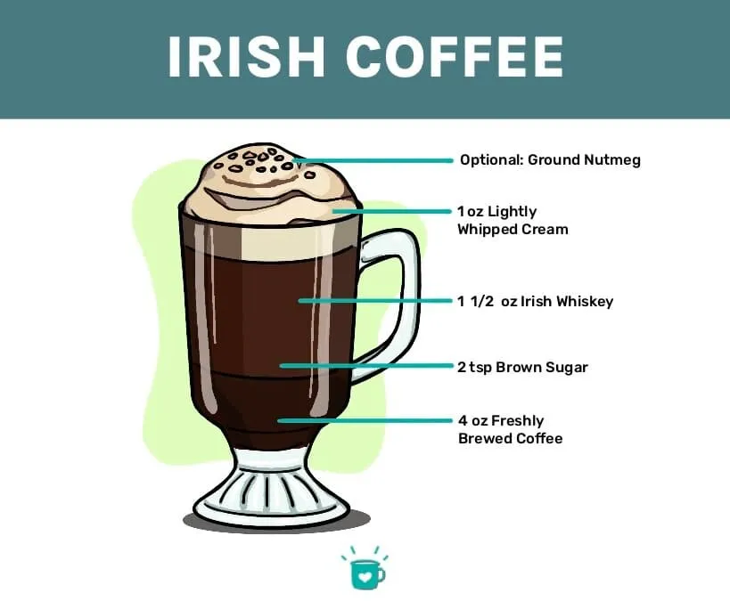 Irish Coffee składniki