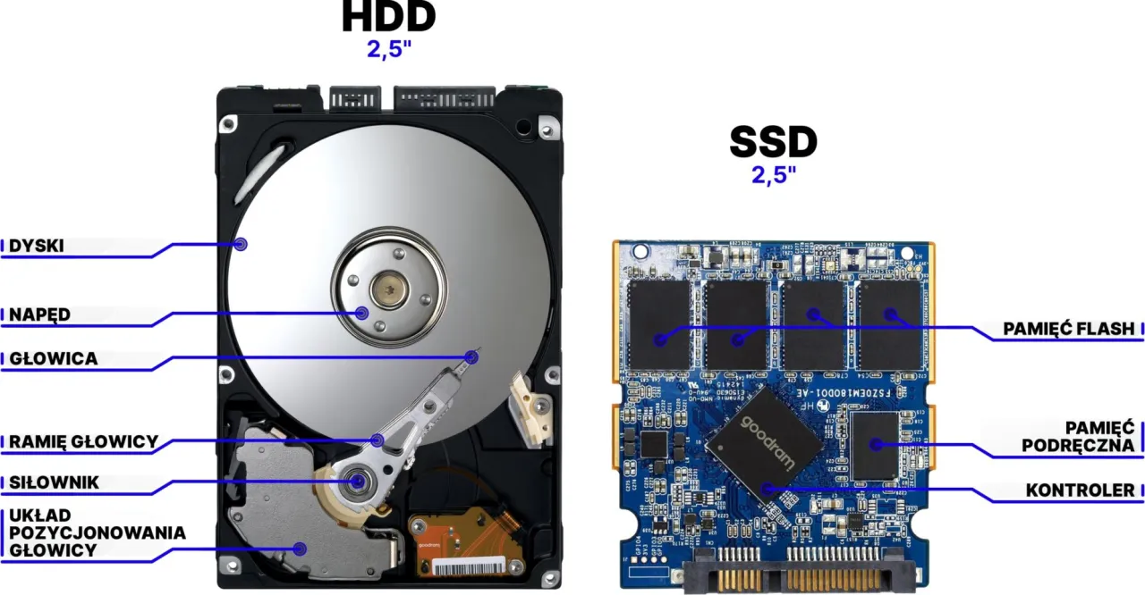 dysk zewnętrzny ssd vs hdd por&oacute;wnanie