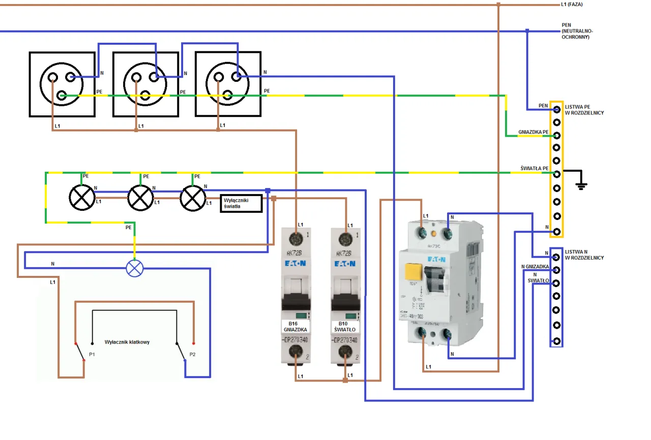 Schemat instalacji elektrycznej z gniazdkami, oświetleniem i wyłącznikami. Widoczna jest tn-c r&oacute;żnic&oacute;wka chroniąca obwody.