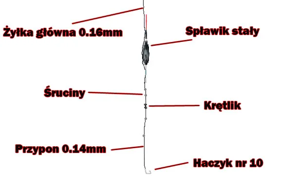 zestaw spławikowy schemat montaż