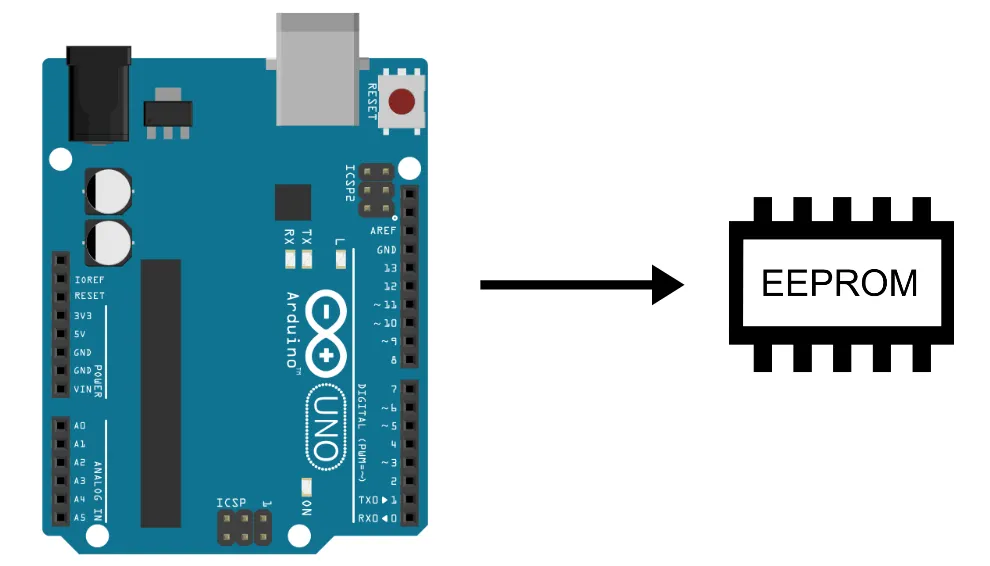 Zdjęcie Jak programować Arduino: Kurs dla początkujących z przykładami