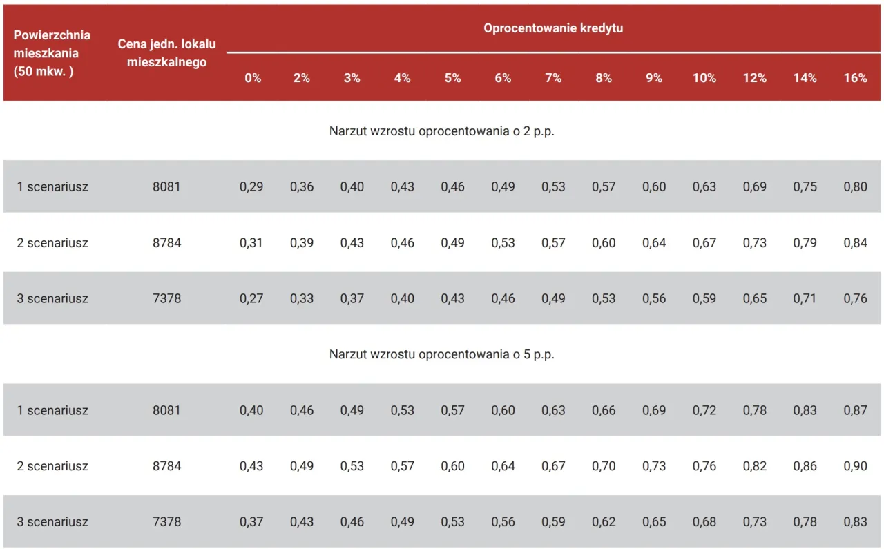 składniki oprocentowania nominalnego kredytu diagram