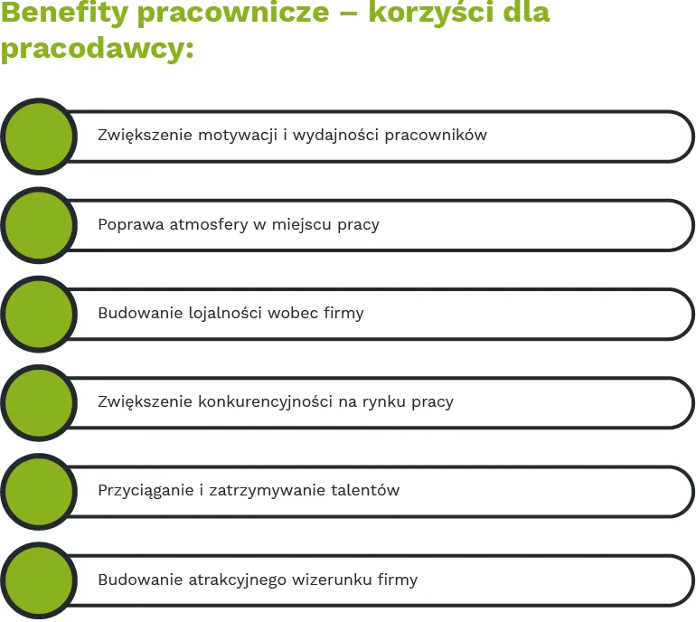 Przykłady benefitów pozapłacowych w firmie