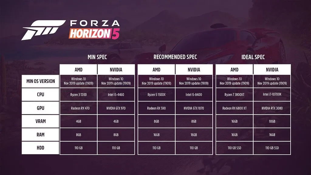 forza horizon 5 wymagania pc podzespoly