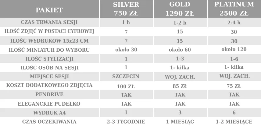 przykładowe cenniki usług fotograficznych w Polsce