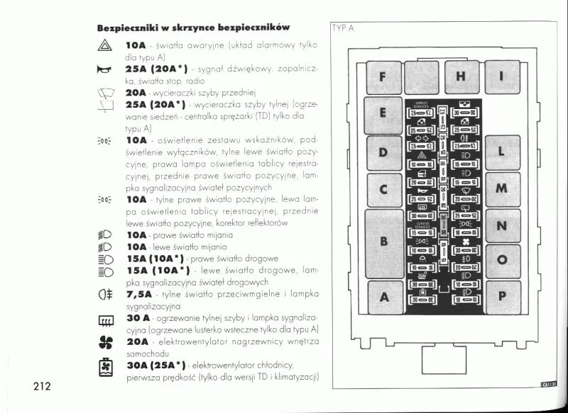 skrzynka bezpiecznik&oacute;w samochodowych symbol zapalniczki