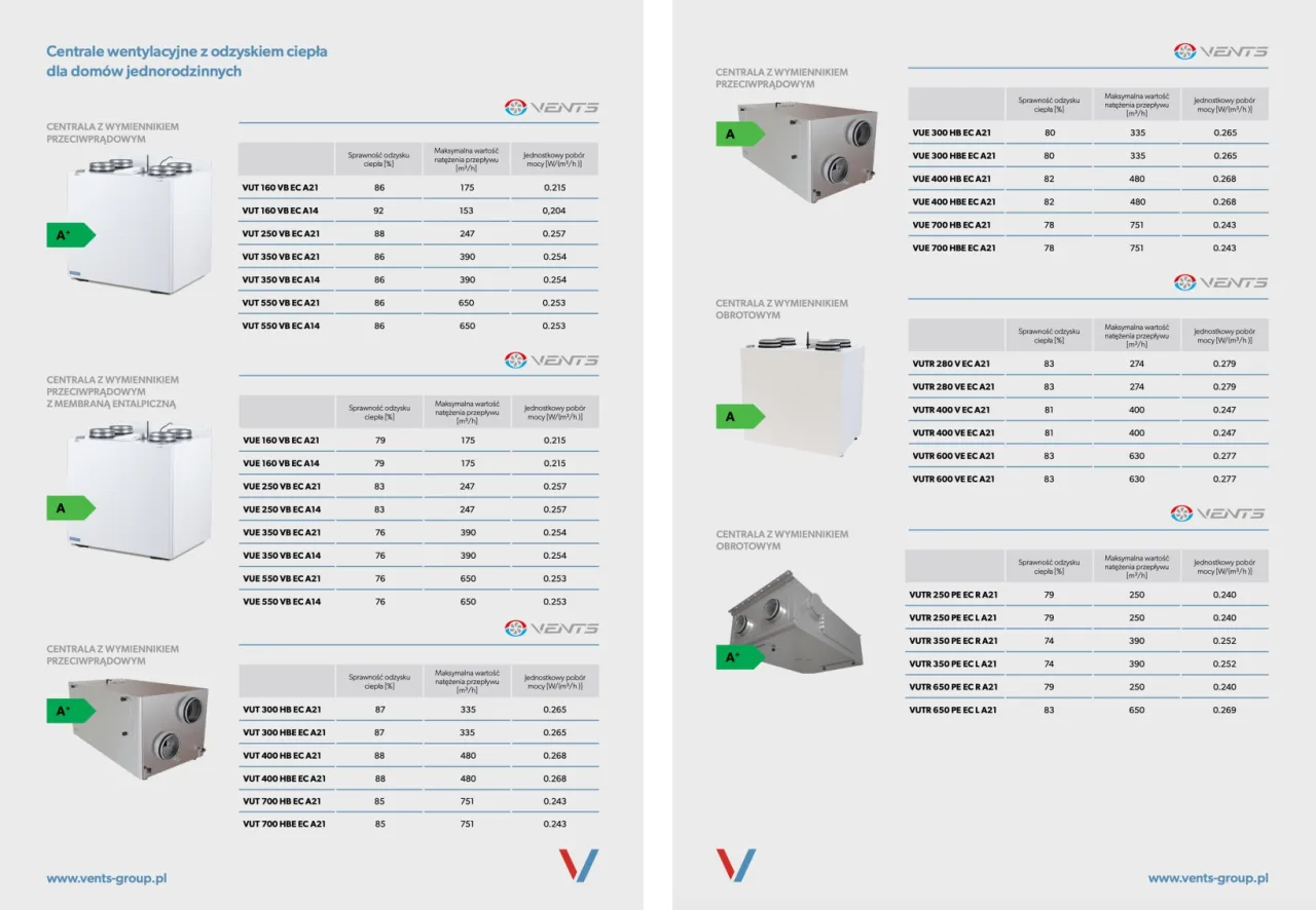 audyt energetyczny domu lista ZUM