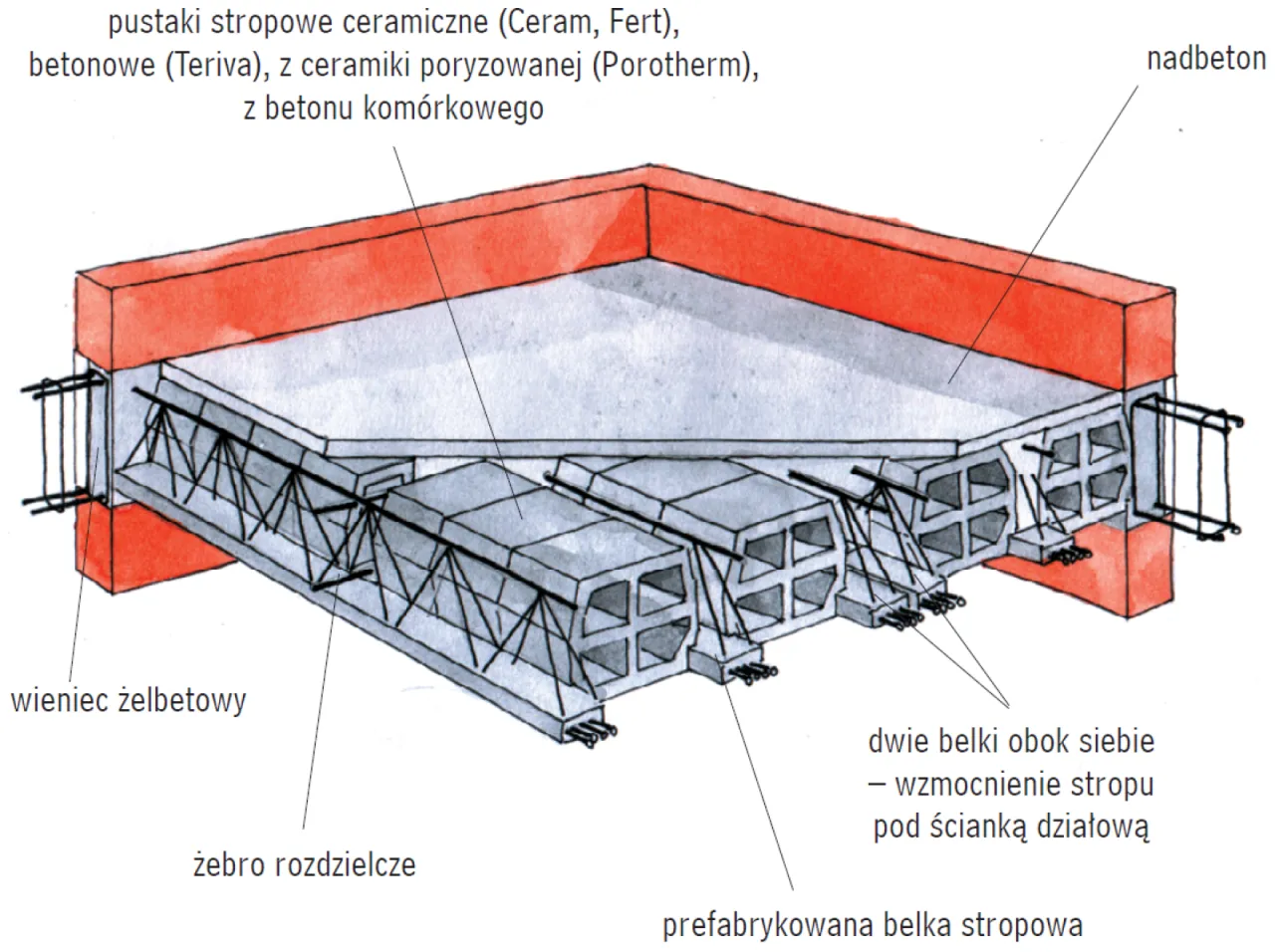 zbrojenie stropu monolitycznego schemat