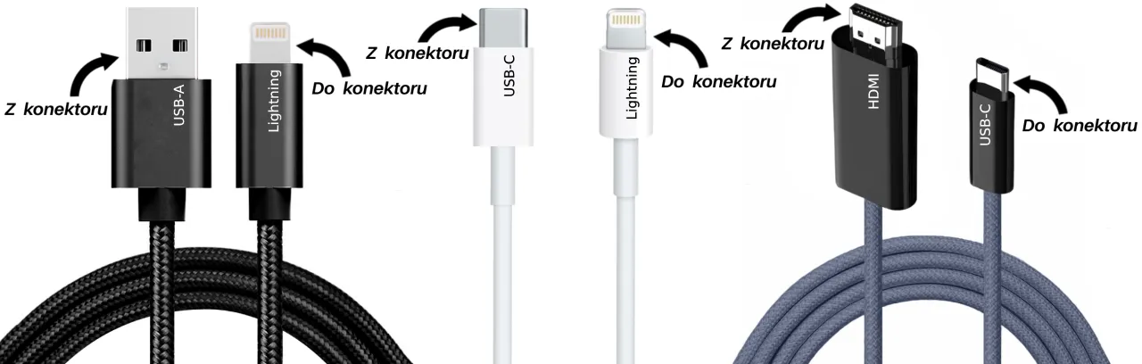 złącza usb-c micro usb lightning