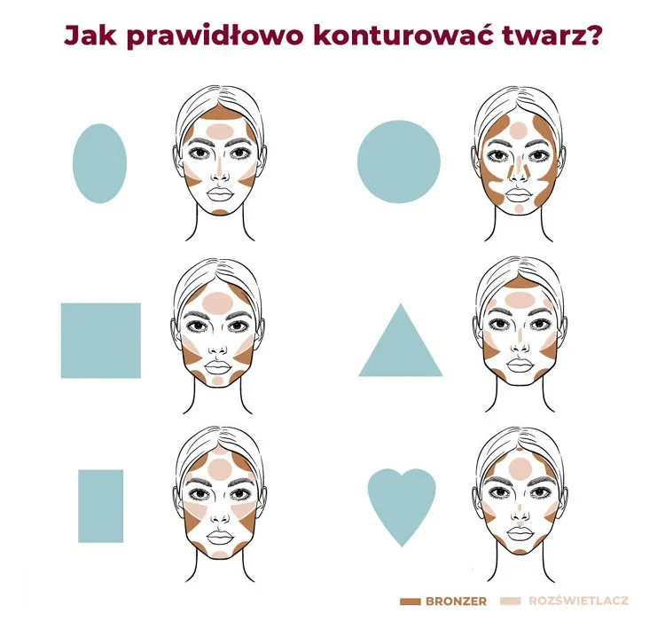 Mapa aplikacji korektora na twarzy